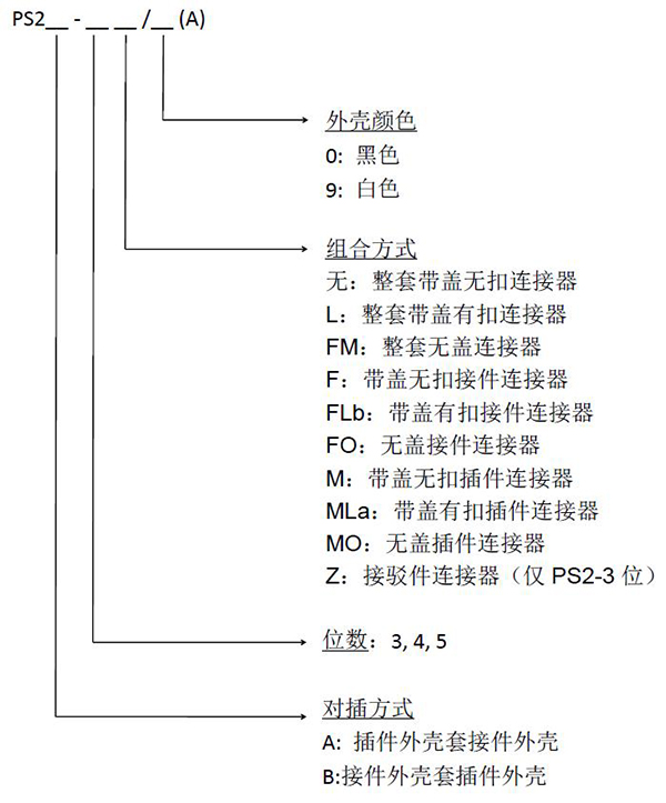 1653534549196319.jpg PS2插拔式連接器中文.jpg